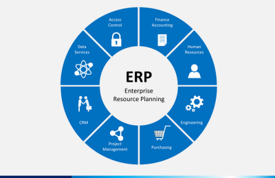 برنامه ریزی منابع سازمانی ERP